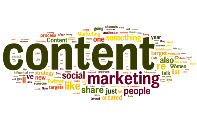 Creative Content Marketing